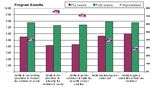 skills comparison 2